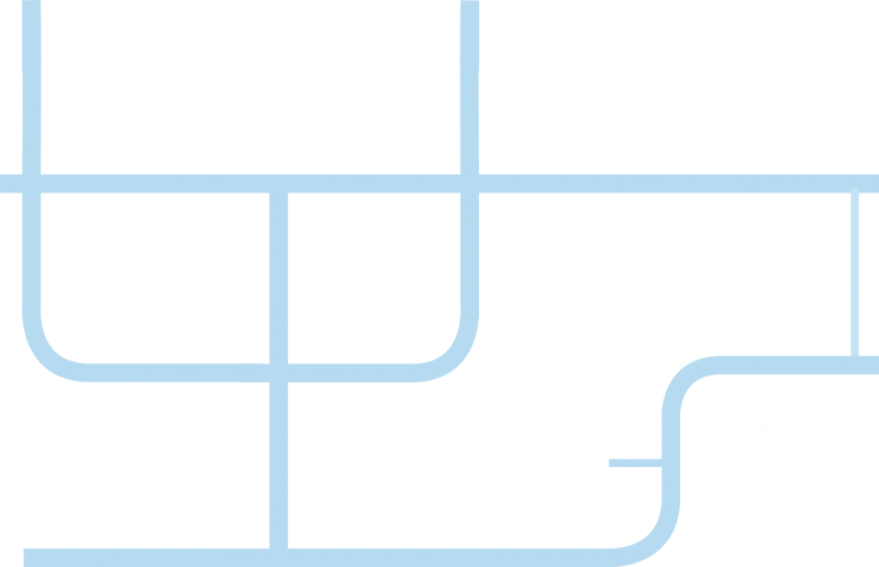 Hospital/Schools use of Access Control Systems