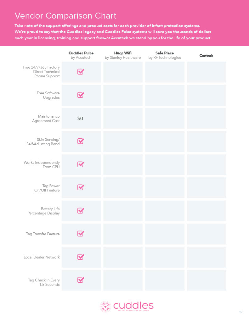 Vendor Comparison Chart